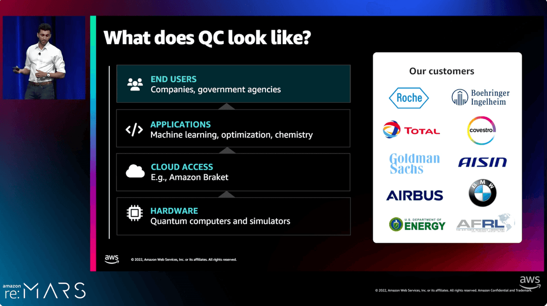 Sohum presenting at AWS re:MARS